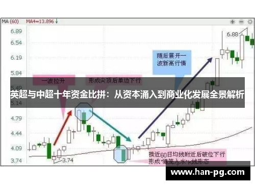 英超与中超十年资金比拼：从资本涌入到商业化发展全景解析