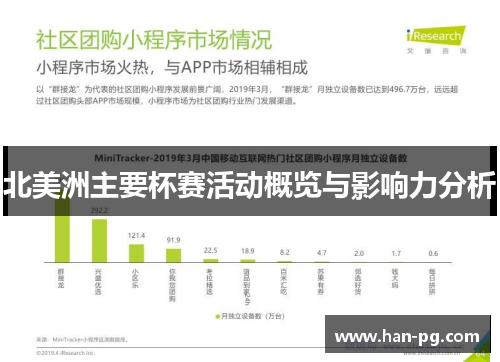 北美洲主要杯赛活动概览与影响力分析 北美洲主要杯赛活动概览与影响力分析