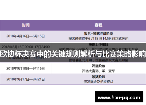 欧协杯决赛中的关键规则解析与比赛策略影响