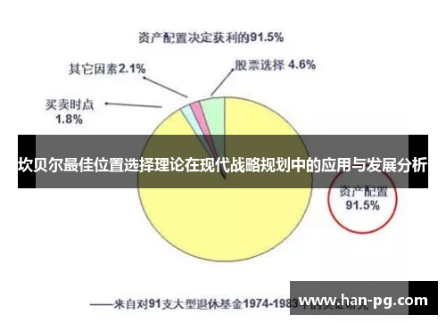 坎贝尔最佳位置选择理论在现代战略规划中的应用与发展分析