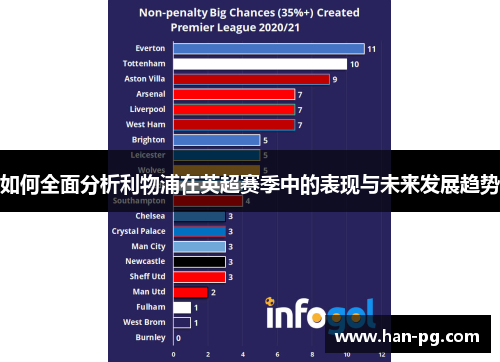 如何全面分析利物浦在英超赛季中的表现与未来发展趋势