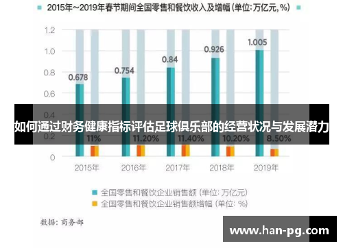 如何通过财务健康指标评估足球俱乐部的经营状况与发展潜力