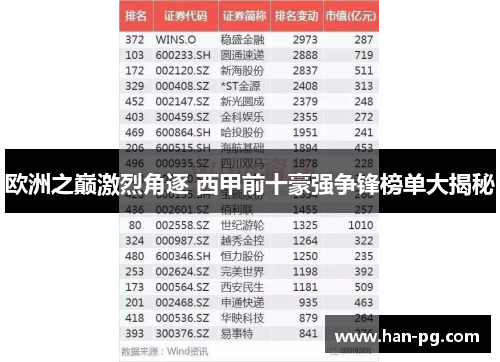 欧洲之巅激烈角逐 西甲前十豪强争锋榜单大揭秘