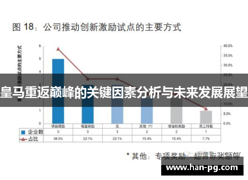 皇马重返巅峰的关键因素分析与未来发展展望