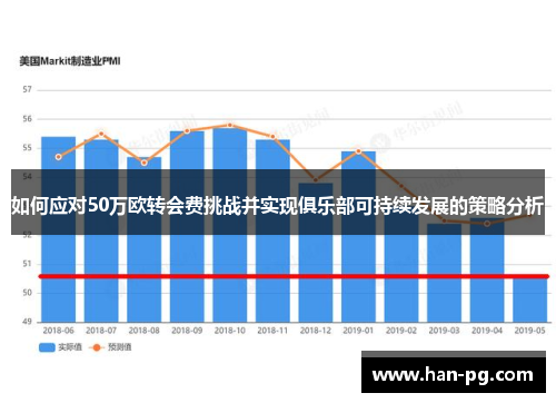 如何应对50万欧转会费挑战并实现俱乐部可持续发展的策略分析