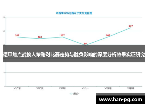 德甲焦点战换人策略对比赛走势与胜负影响的深度分析效果实证研究