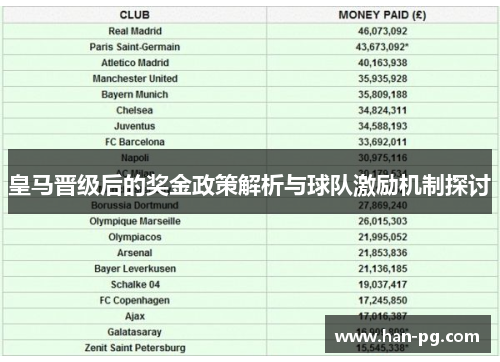 皇马晋级后的奖金政策解析与球队激励机制探讨