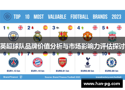 英超球队品牌价值分析与市场影响力评估探讨