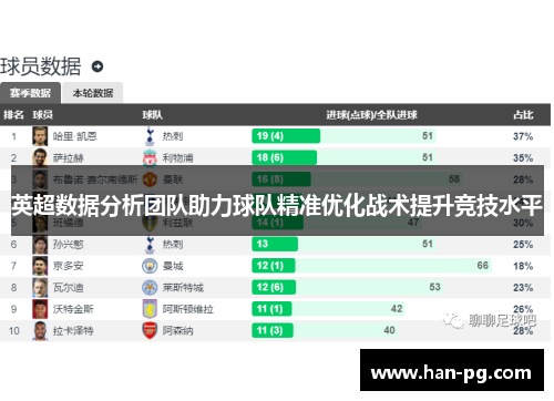英超数据分析团队助力球队精准优化战术提升竞技水平