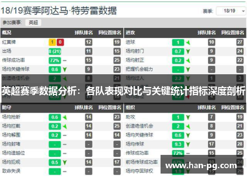 英超赛季数据分析：各队表现对比与关键统计指标深度剖析