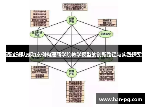 通过球队成功案例构建商学院教学模型的创新路径与实践探索