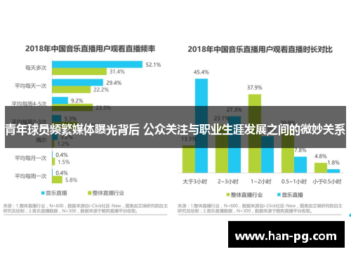 青年球员频繁媒体曝光背后 公众关注与职业生涯发展之间的微妙关系